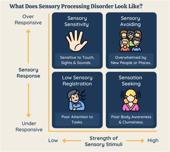 Can sensory processing disorder cause anxiety?