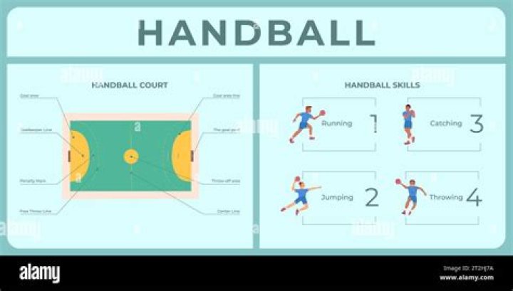 Can you handball a goal?