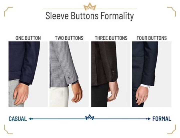 Do Amish have buttons on their clothes?