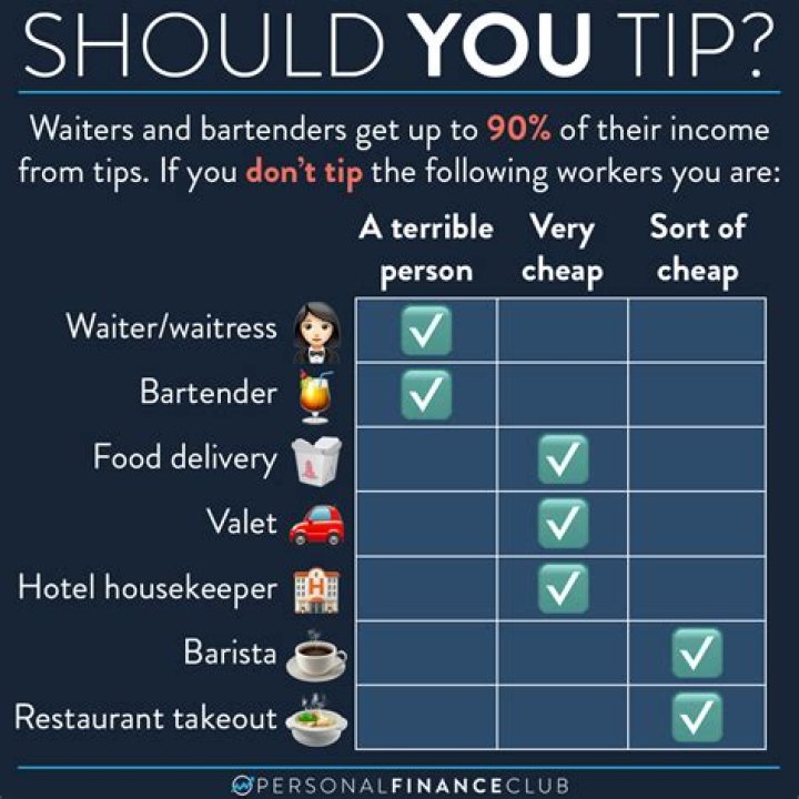 Do you tip dealers with chips?