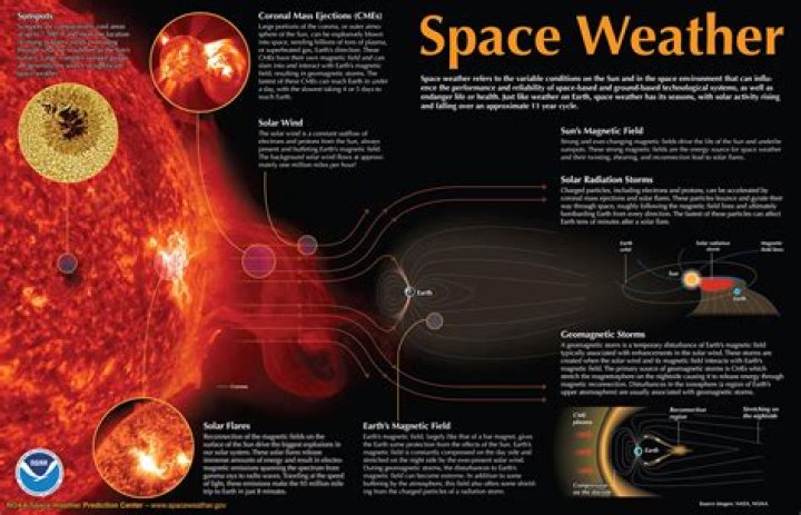 What is a CME in space weather?