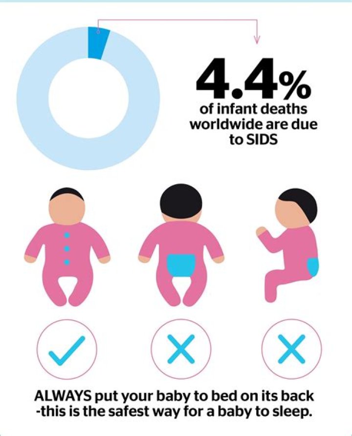 WHAT IS SIDS?