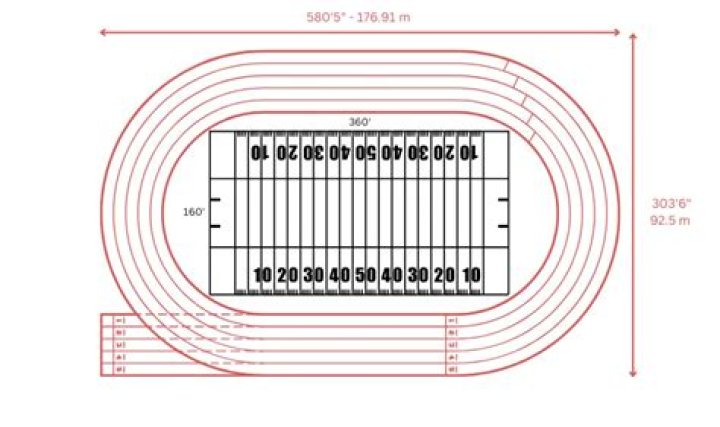 What is the length of a running track?
