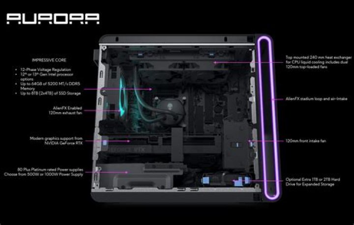 What motherboard does the Alienware Aurora R12 have?