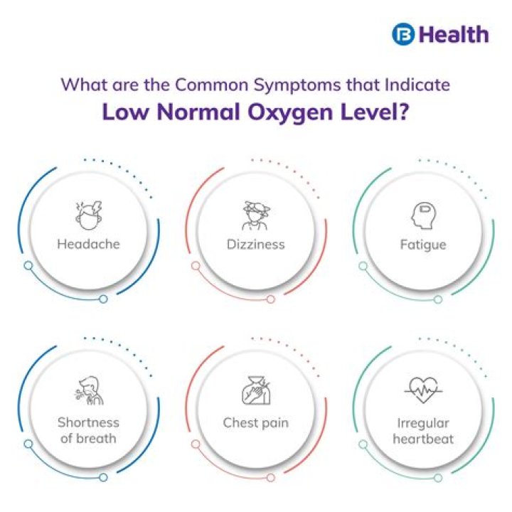What should your oxygen level be if you have Covid?