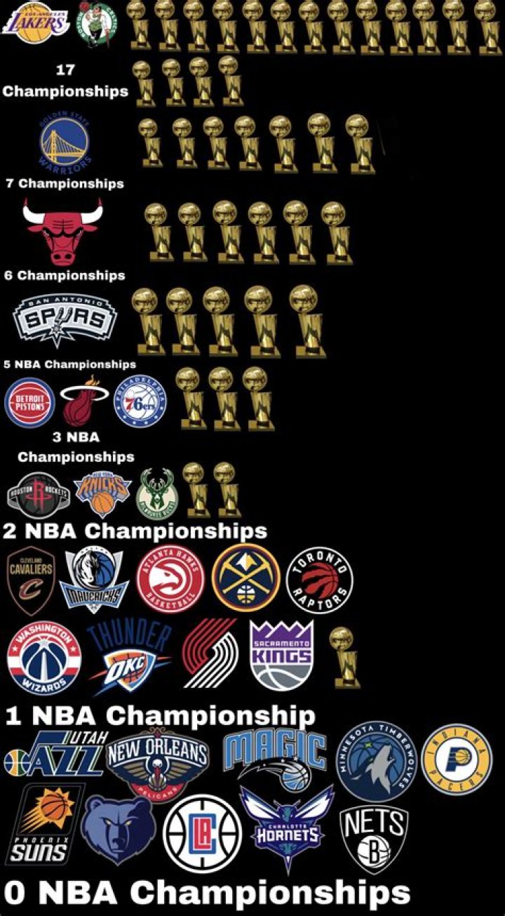 Which NBA team has a crown in their logo?