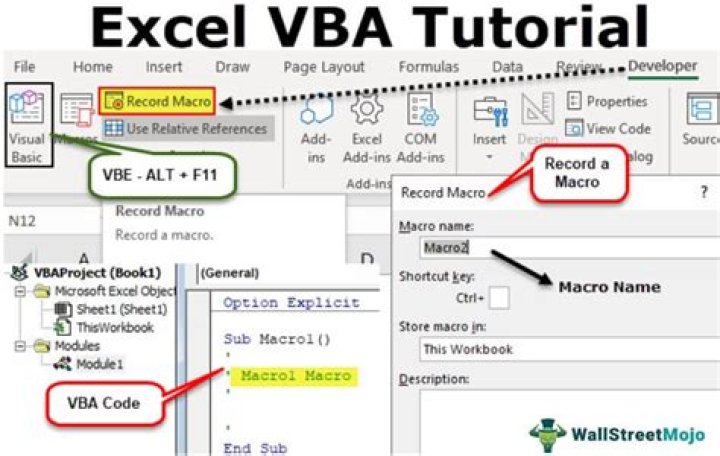 Which VBA code is used to load user form into memory but do not display?